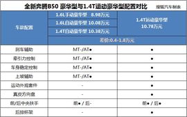 最值款仅需9万左右