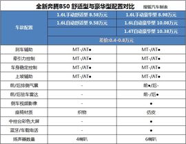 最值款仅需9万左右