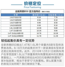 最值款仅需9万左右