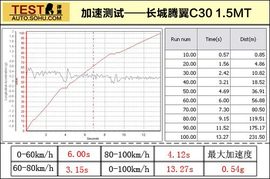 2010款长城腾翼C30