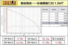 2010款长城腾翼C30