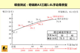 2011款奇瑞A3三厢深度试驾