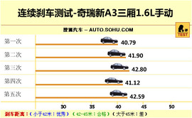 2011款奇瑞A3三厢深度试驾