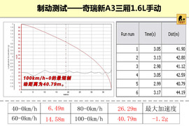 2011款奇瑞A3三厢深度试驾