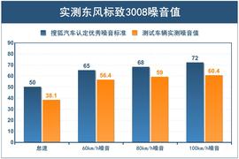 我的升级只用在实处