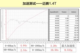 迈腾1.4T