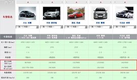 迈腾1.4T
