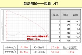 迈腾1.4T