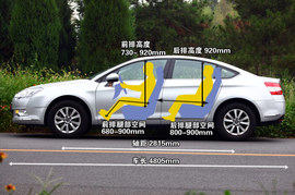 大众迈腾1.4TSI与东风雪铁龙C5