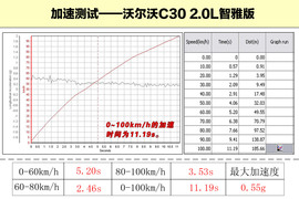 2010款沃尔沃C30试驾