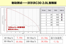 2010款沃尔沃C30试驾