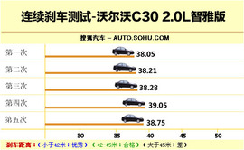 2010款沃尔沃C30试驾