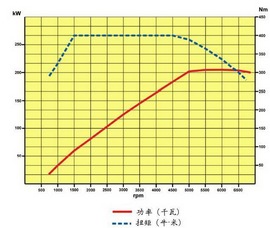 2010款沃尔沃S80L试驾