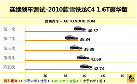 2010款雪铁龙C4试驾
