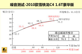 2010款雪铁龙C4试驾