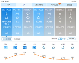 真相实验室实测暑伏车内如何快速降温