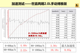 2011款雪铁龙世嘉两厢试驾