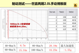2011款雪铁龙世嘉两厢试驾