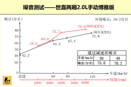 2011款雪铁龙世嘉两厢试驾
