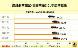 2011款雪铁龙世嘉两厢试驾