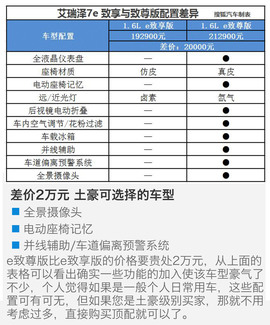 艾瑞泽7e购车手册