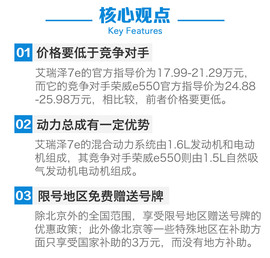 艾瑞泽7e购车手册