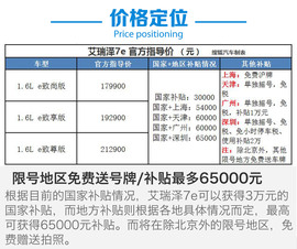 艾瑞泽7e购车手册