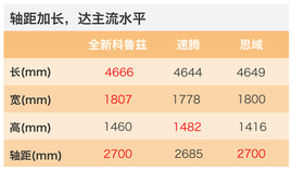 2017款雪佛兰全新科鲁兹试驾活动