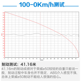 荣威e50测试