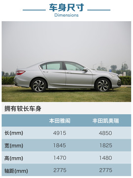 新款本田雅阁评测