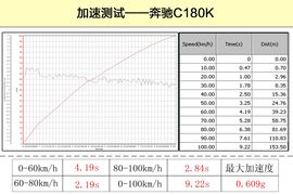 奔驰C180K