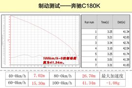 奔驰C180K