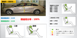 吉利帝豪GL车对车垂直碰撞