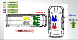 吉利帝豪GL车对车垂直碰撞