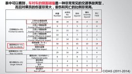 吉利帝豪GL车对车垂直碰撞