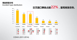 吉利帝豪GL车对车垂直碰撞