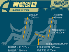 抢先测试宾利添越6.0T