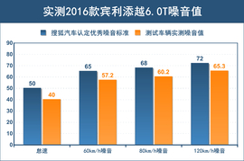 抢先测试宾利添越6.0T