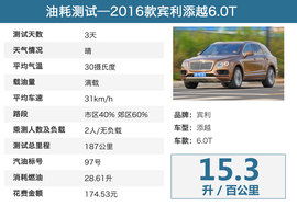 抢先测试宾利添越6.0T