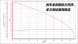 抢先测试宾利添越6.0T