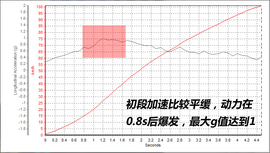 抢先测试宾利添越6.0T