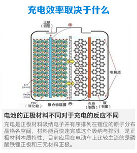 快充是否对电池不好