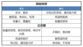 快充是否对电池不好