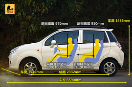 海马王子精英型深度测试