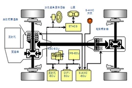 2016款广汽三菱欧蓝德