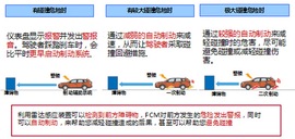2016款广汽三菱欧蓝德