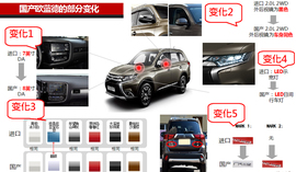 2016款广汽三菱欧蓝德