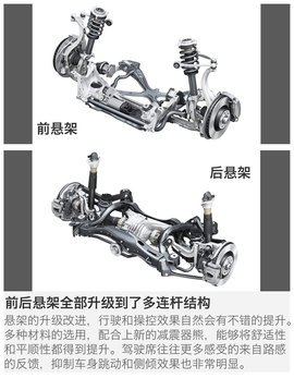 2017款奥迪A4L试驾图解