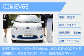 成都车展新能源阵容