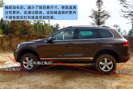 2011款大众途锐试驾